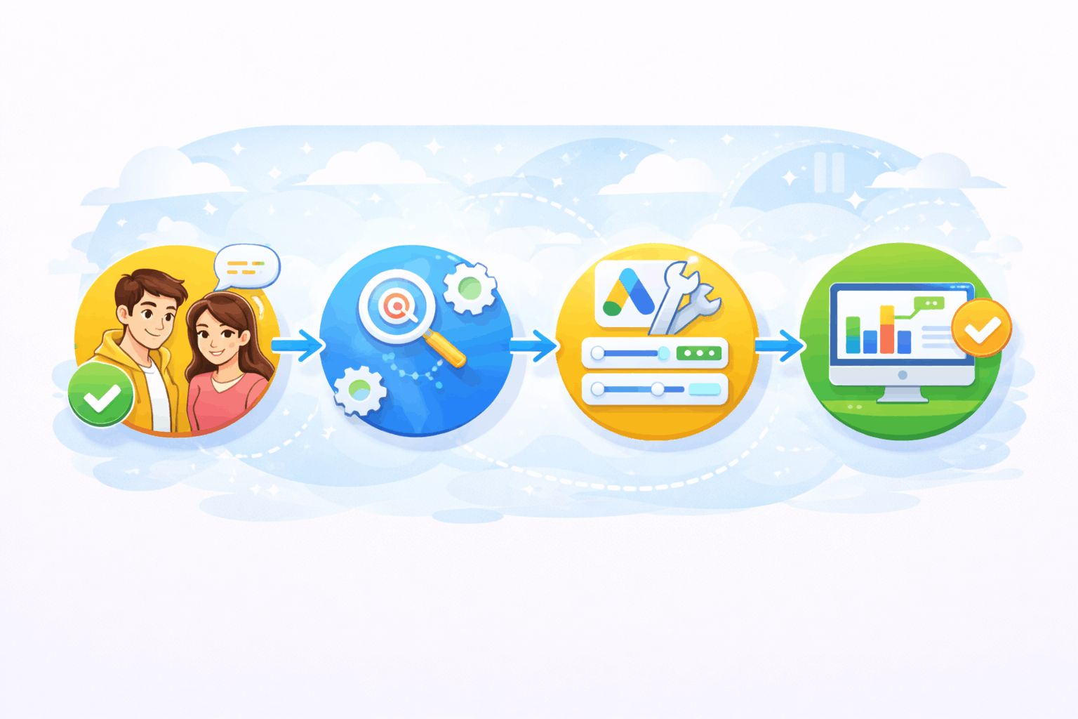 Quy trình triển khai dịch vụ quảng cáo Google Ads minh bạch